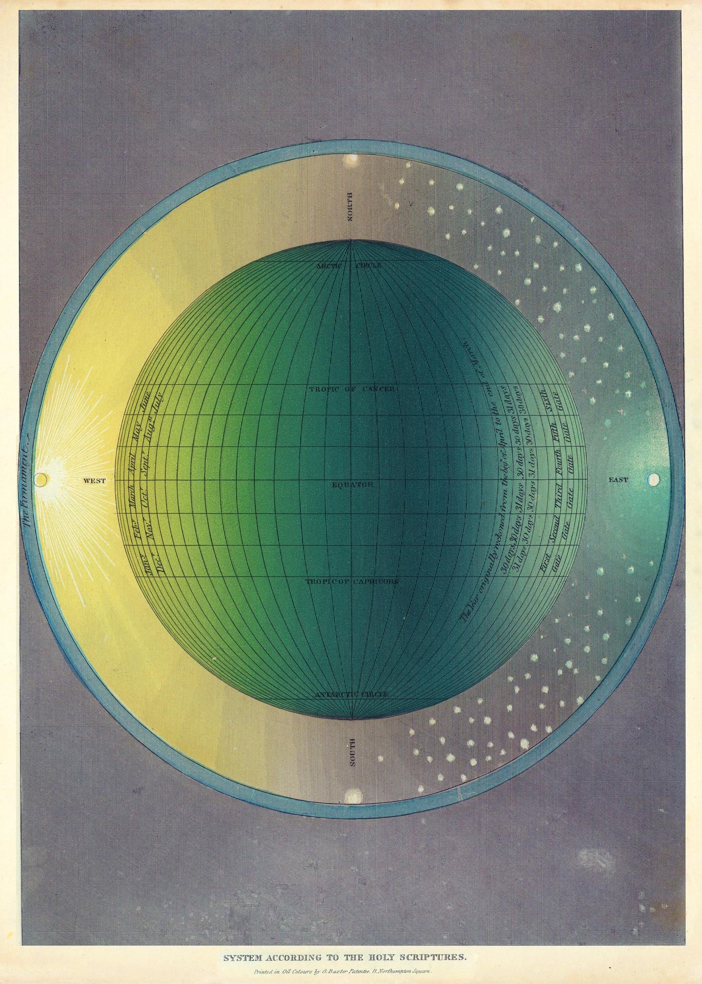 Holy Scriptures Astronomical Poster