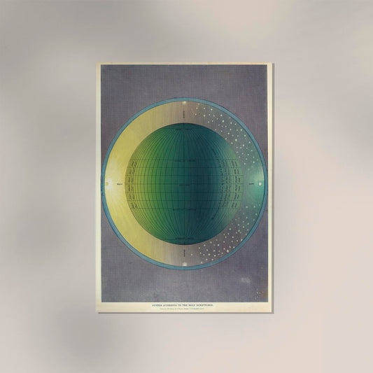 Holy Scriptures Astronomical Poster