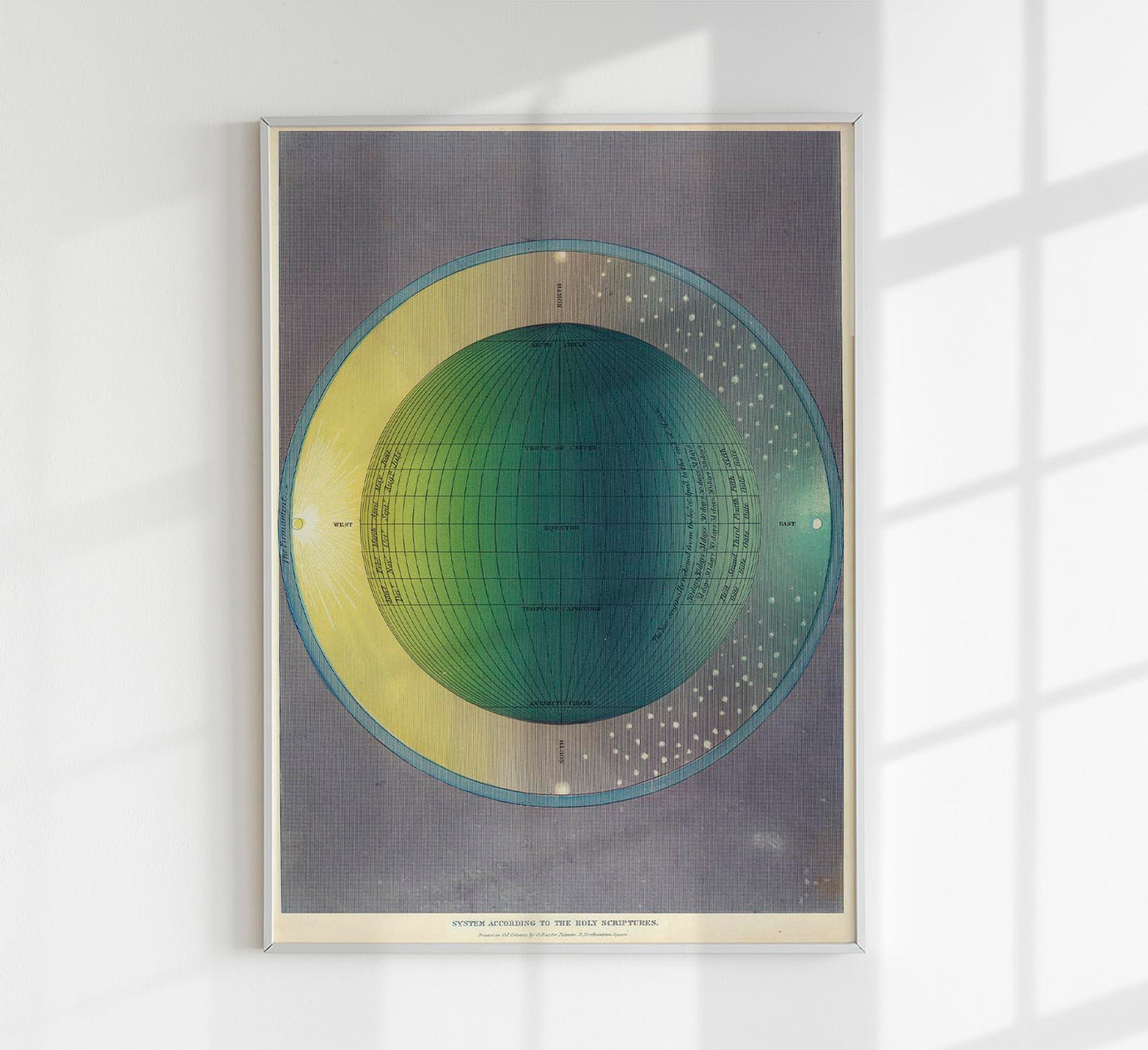 Holy Scriptures Astronomical Poster