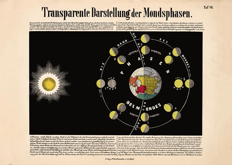 Moon Phases Vintage Astronomical Chart
