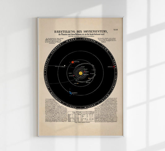 Chart Darstellung Sonnensystems Poster