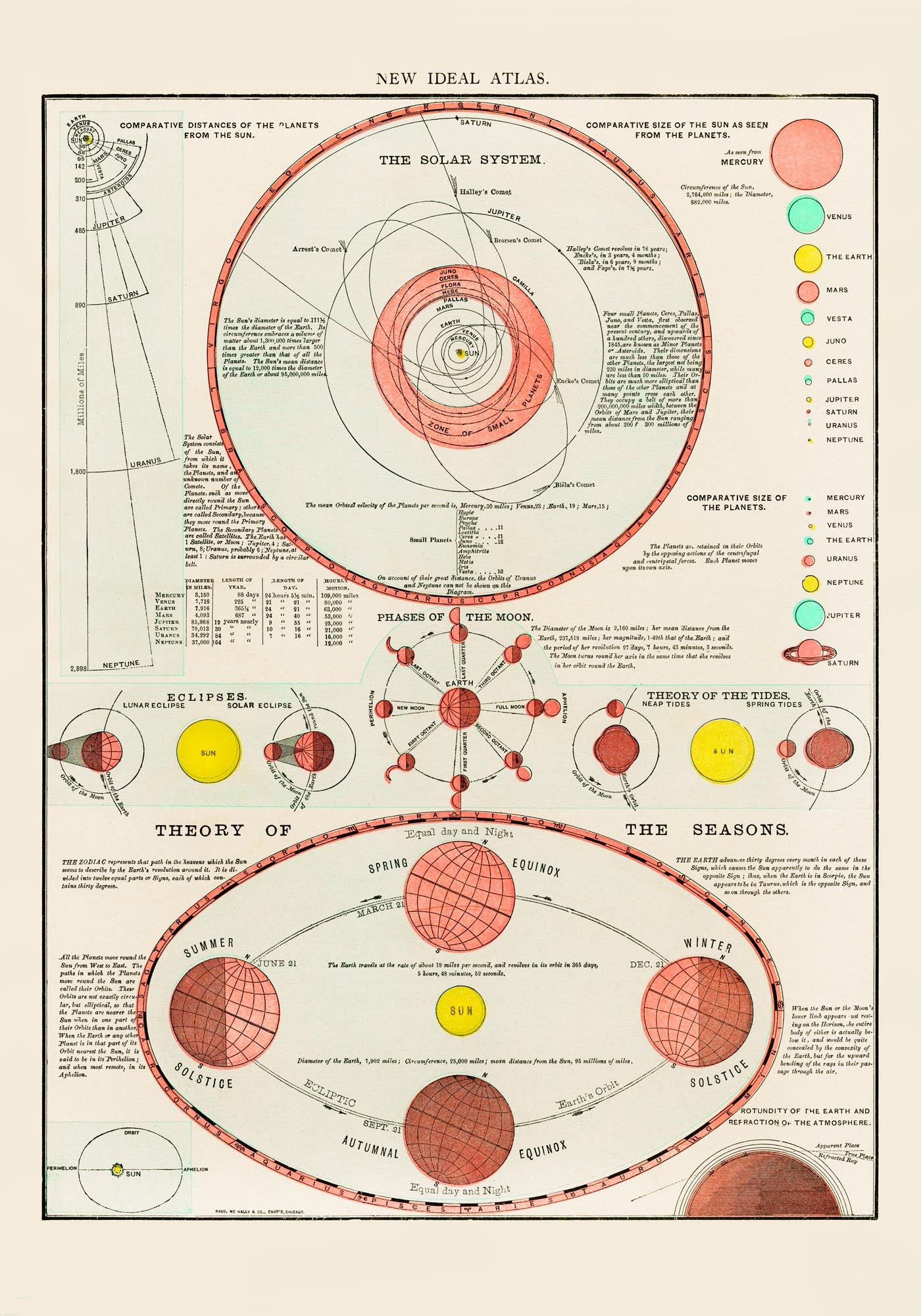 Solar System Astronomical Poster