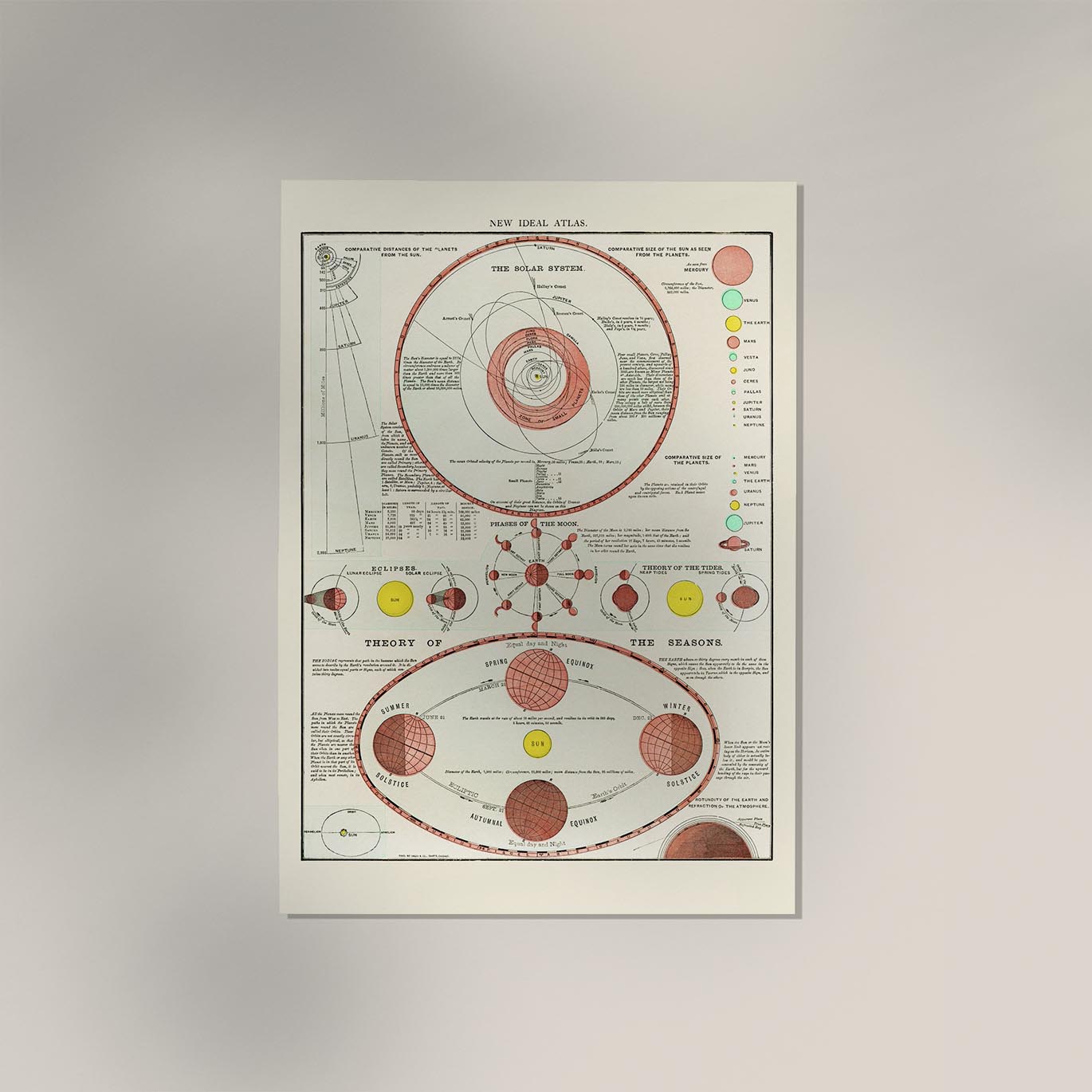 Solar System Astronomical Poster