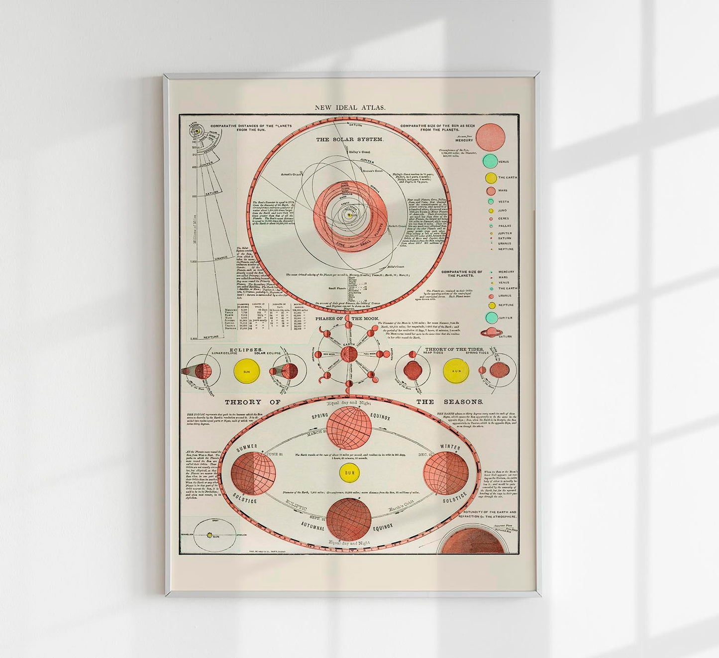 Solar System Astronomical Poster