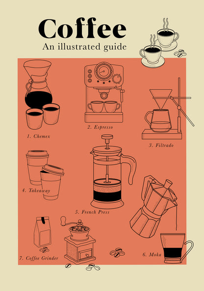 Coffee Guide Graphic Art Poster