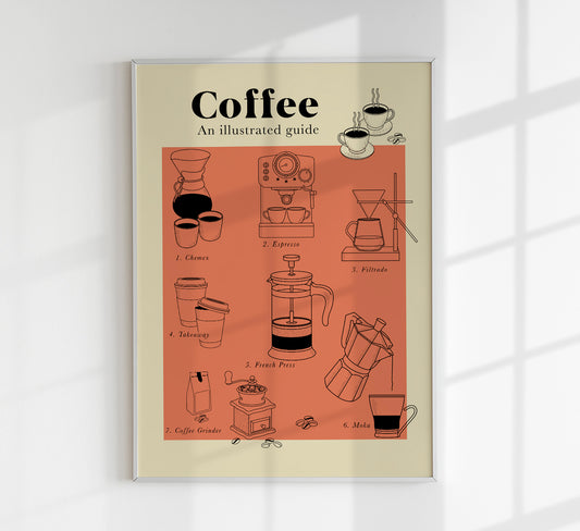 Coffee Guide Graphic Art Poster