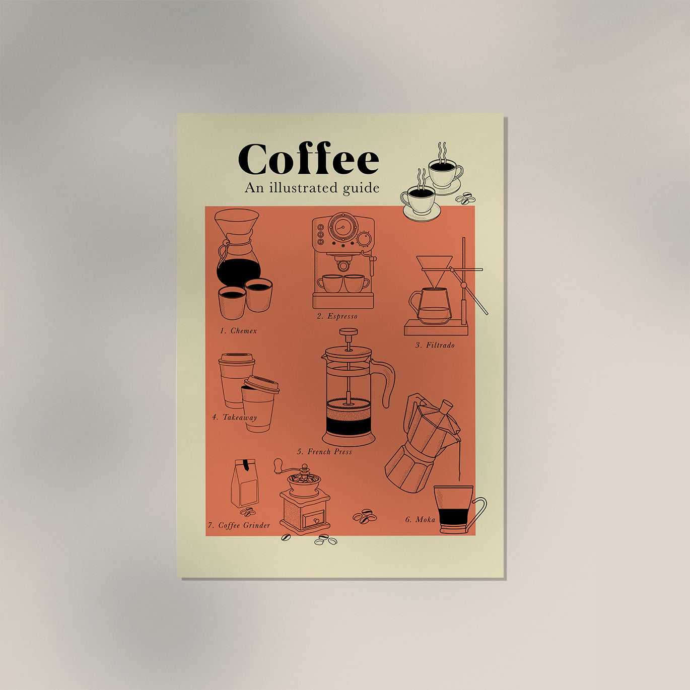 Coffee Guide Graphic Art Poster