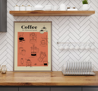 Coffee Guide Graphic Art Poster