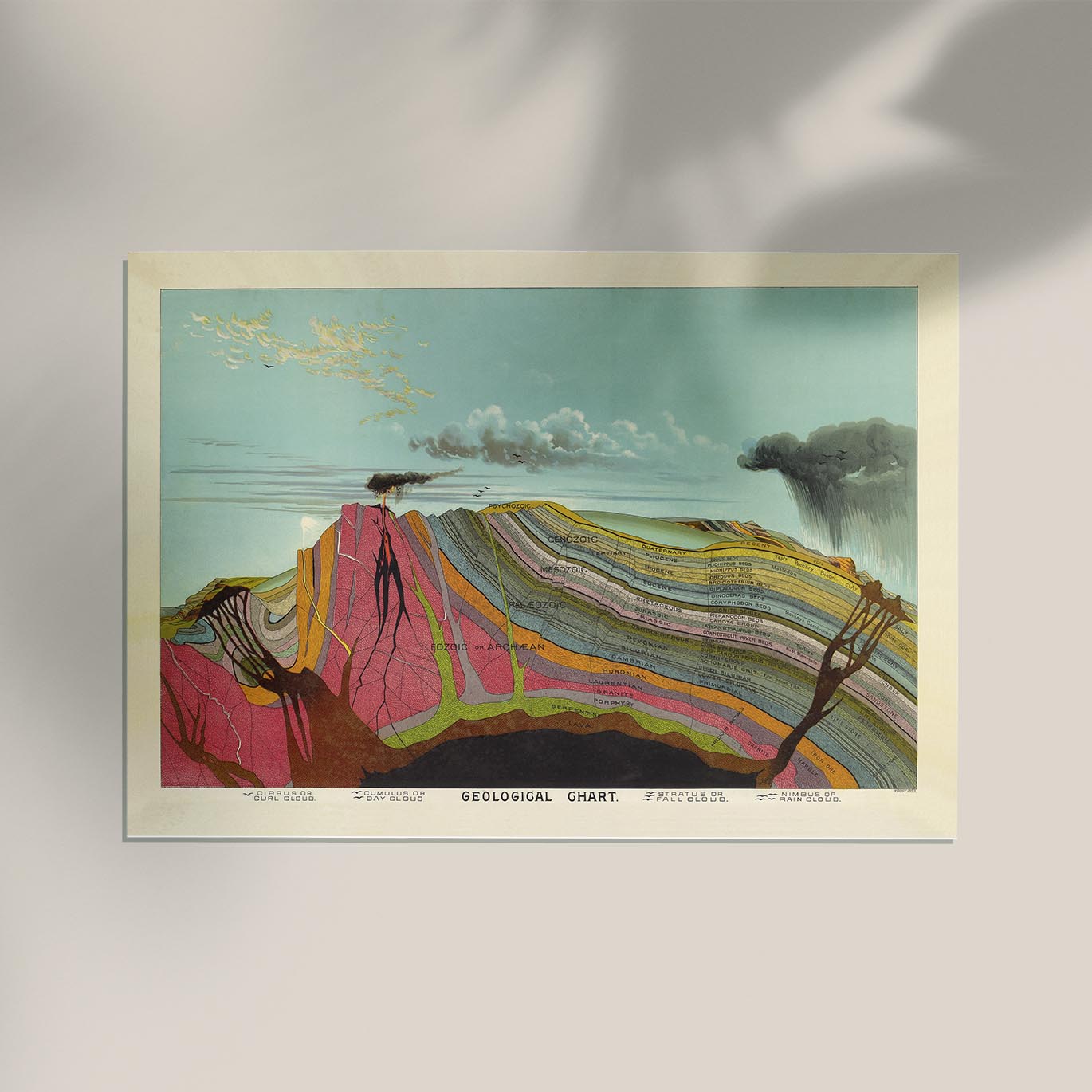 Geologic Poster Geological Chart Poster – Patroa Studio