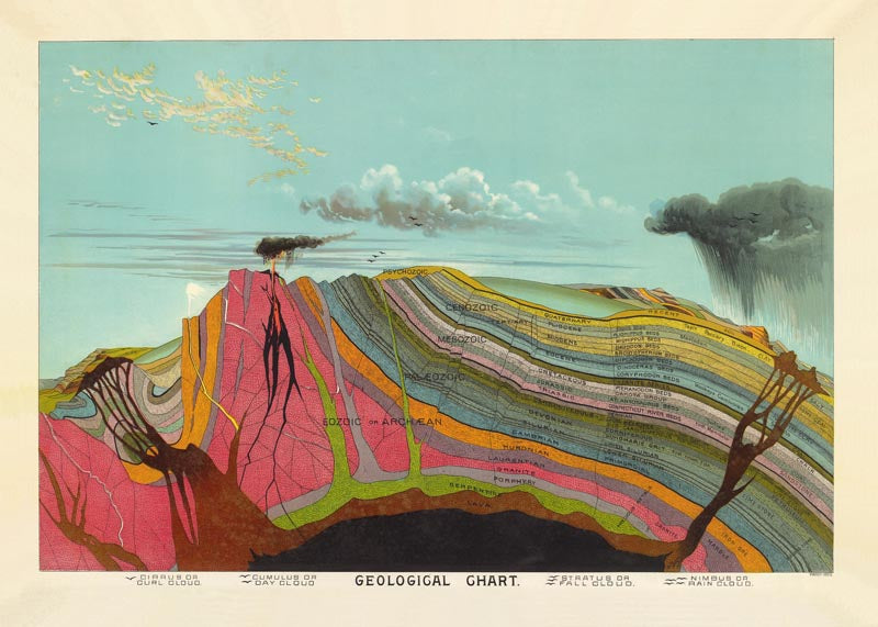 Geological Chart Poster