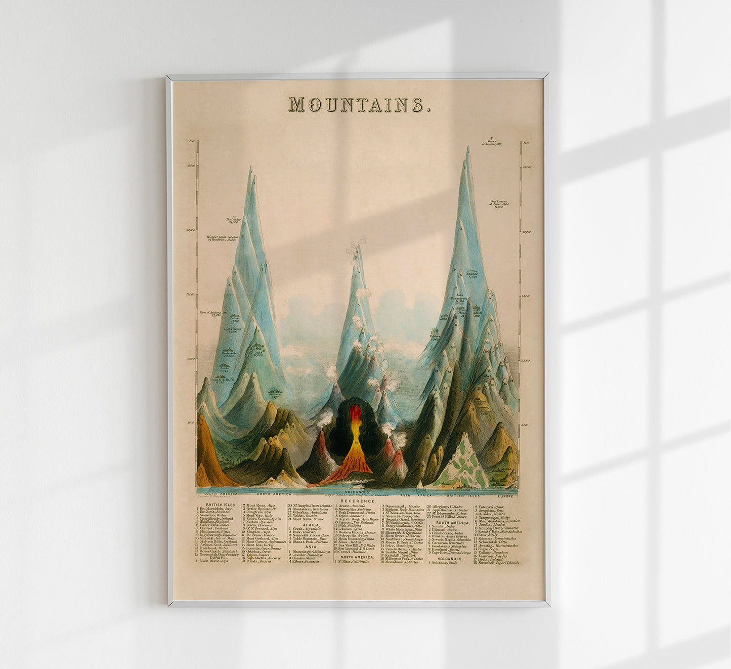 Vintage Educational Chart of Mountains