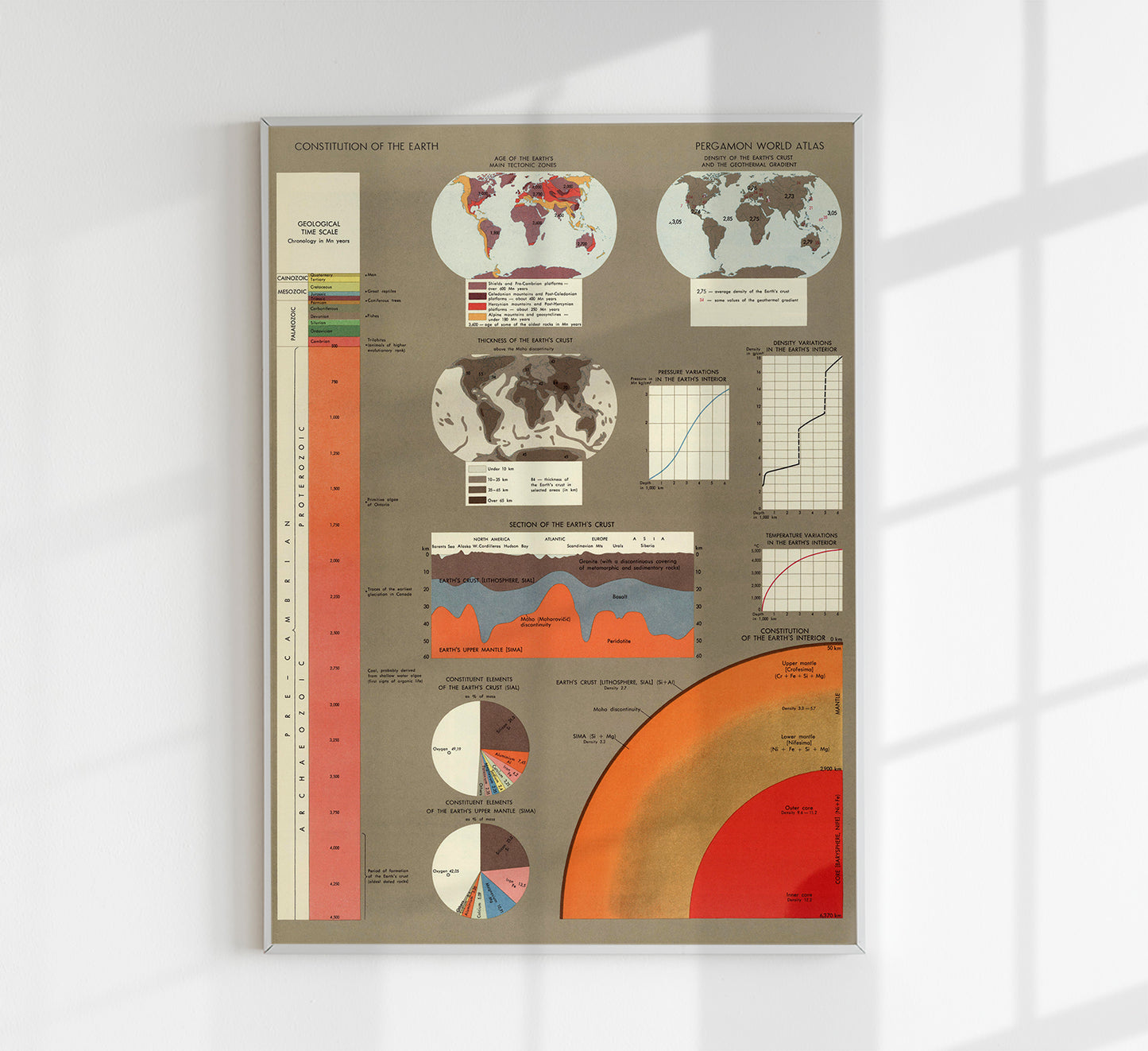 Constitution of the Earth Vintage Poster World Atlas
