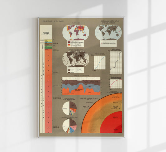Constitution of the Earth Vintage Poster World Atlas