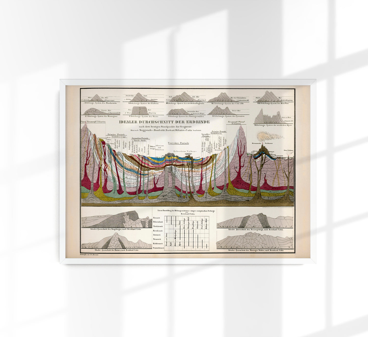 Vintage Education Chart of Earth's Crust