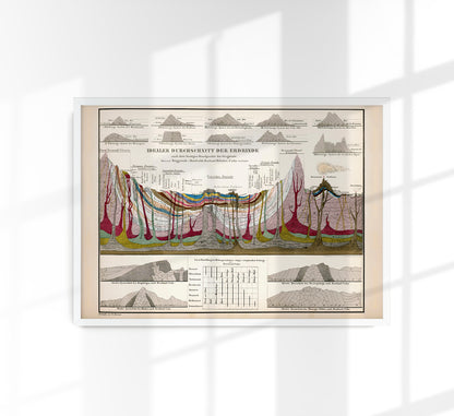 Vintage Education Chart of Earth's Crust