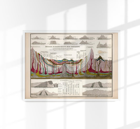 Vintage Education Chart of Earth's Crust