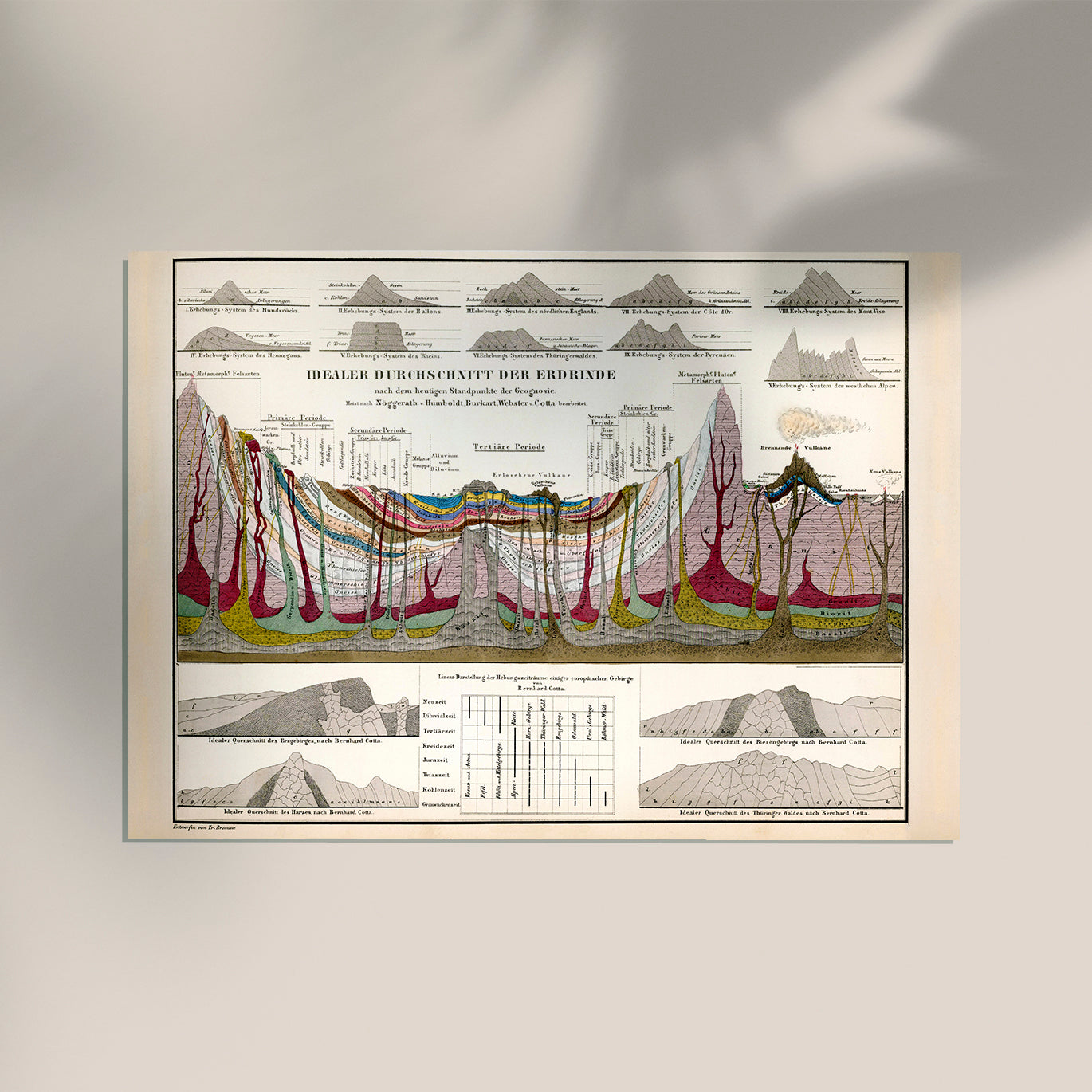 Vintage Education Chart of Earth's Crust