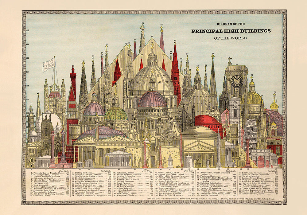 High Buildings Chart Poster