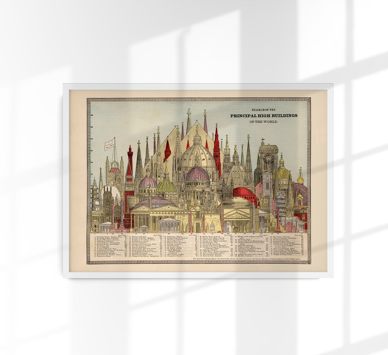 High Buildings Chart Poster – Patroa Studio