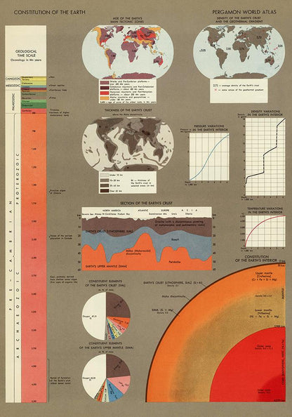 Constitution of the Earth Vintage Poster World Atlas - Kuriosis Vintage Prints