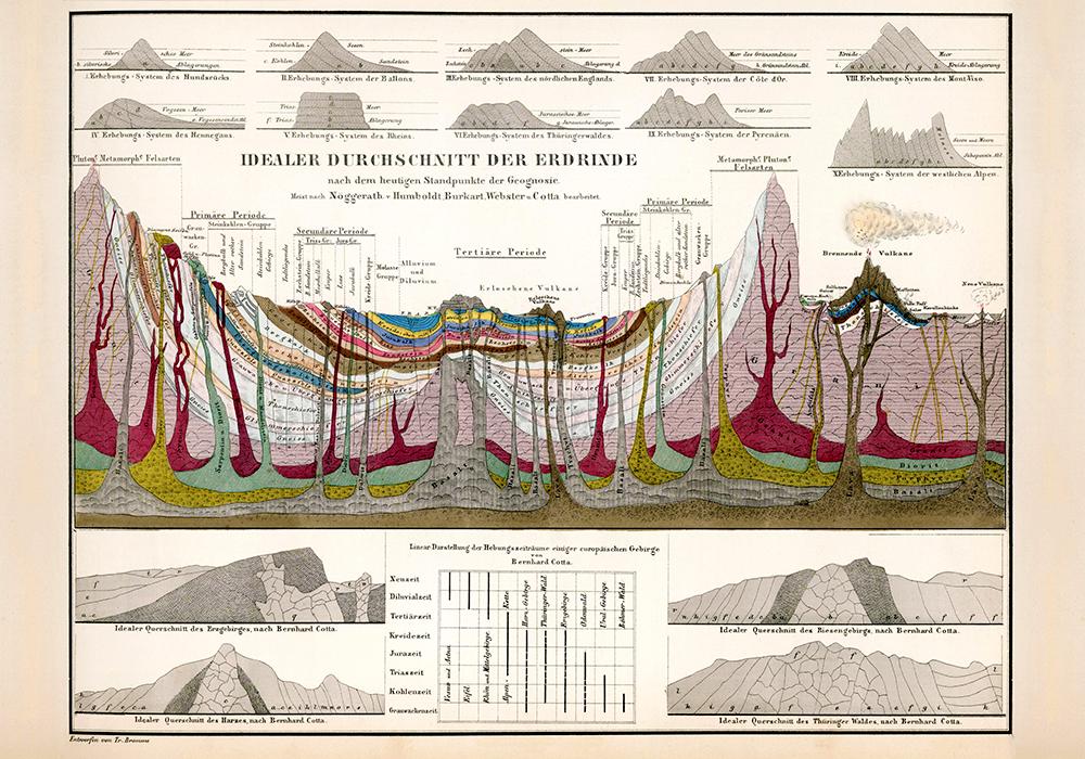 Vintage Education Chart of Earth´s Crust - Kuriosis Vintage Prints