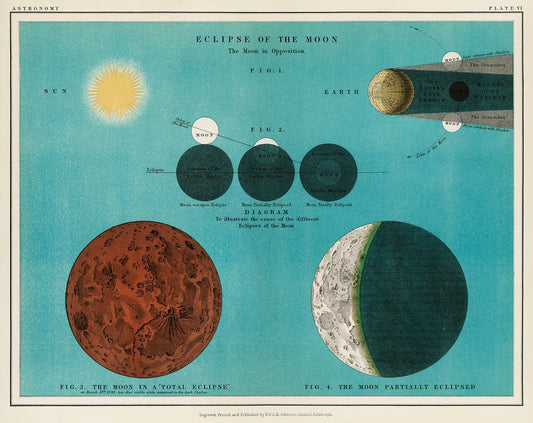 Eclipse of the Moon Vintage Astronomical Chart